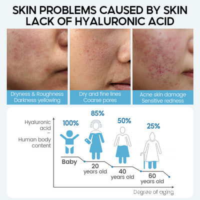 Face Cream Dry Skin Care